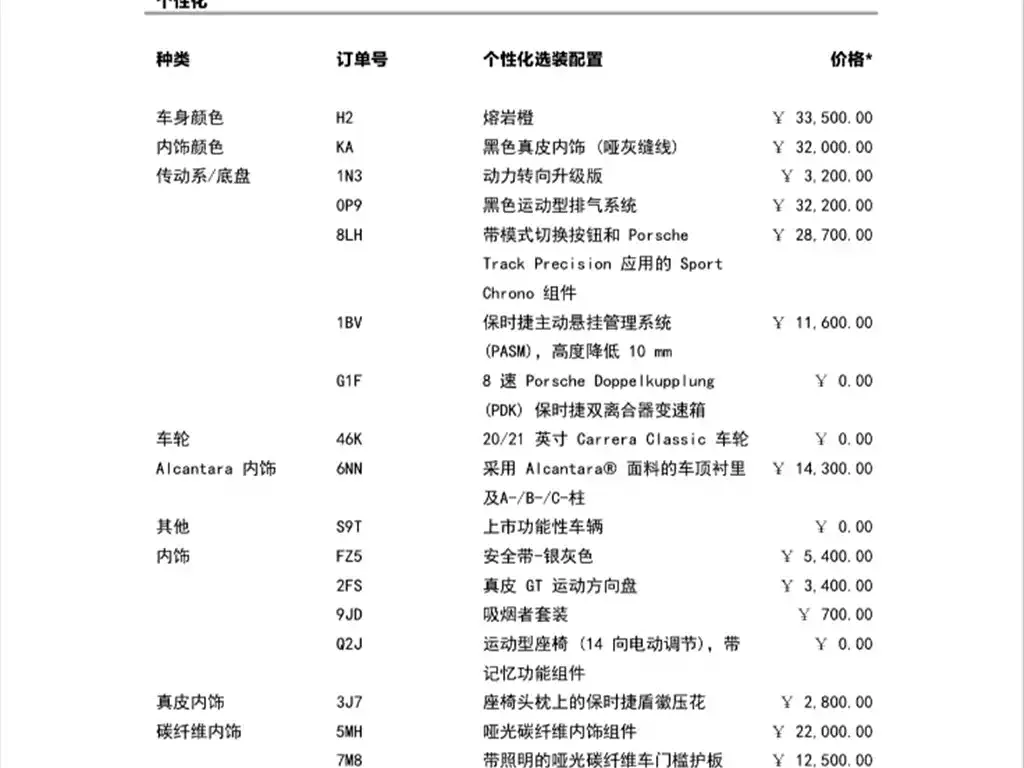 Porsche 911 2021 из CN, фото 8