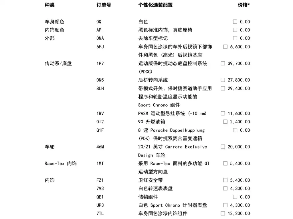 Porsche 911 2023 из CN, фото 5