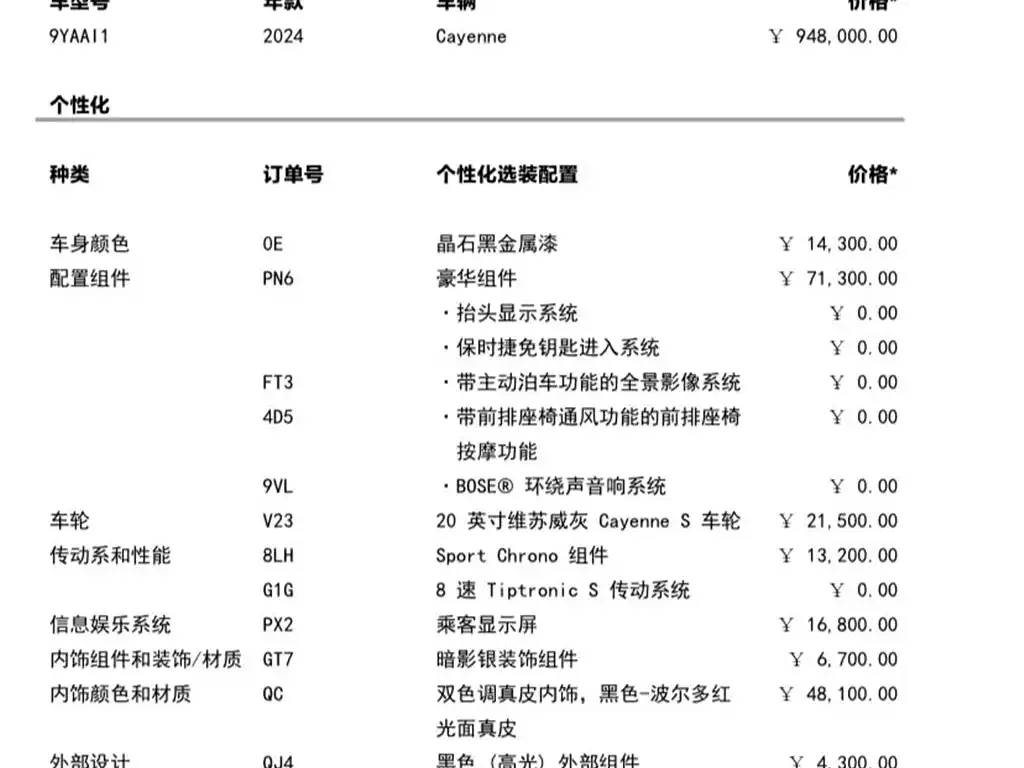 Porsche Cayenne 2024 из CN, фото 5