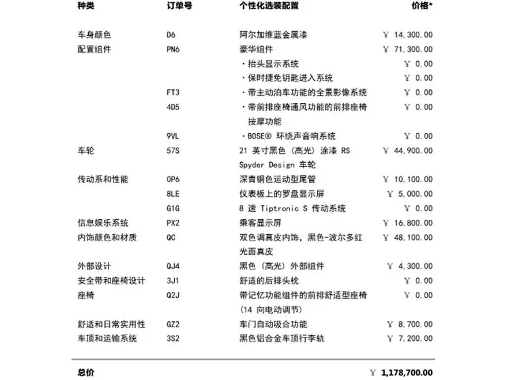 Porsche Cayenne 2024 из CN, фото 6