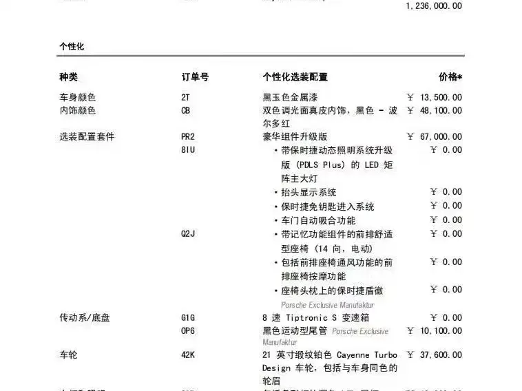 Porsche Cayenne 2021 из CN, фото 3