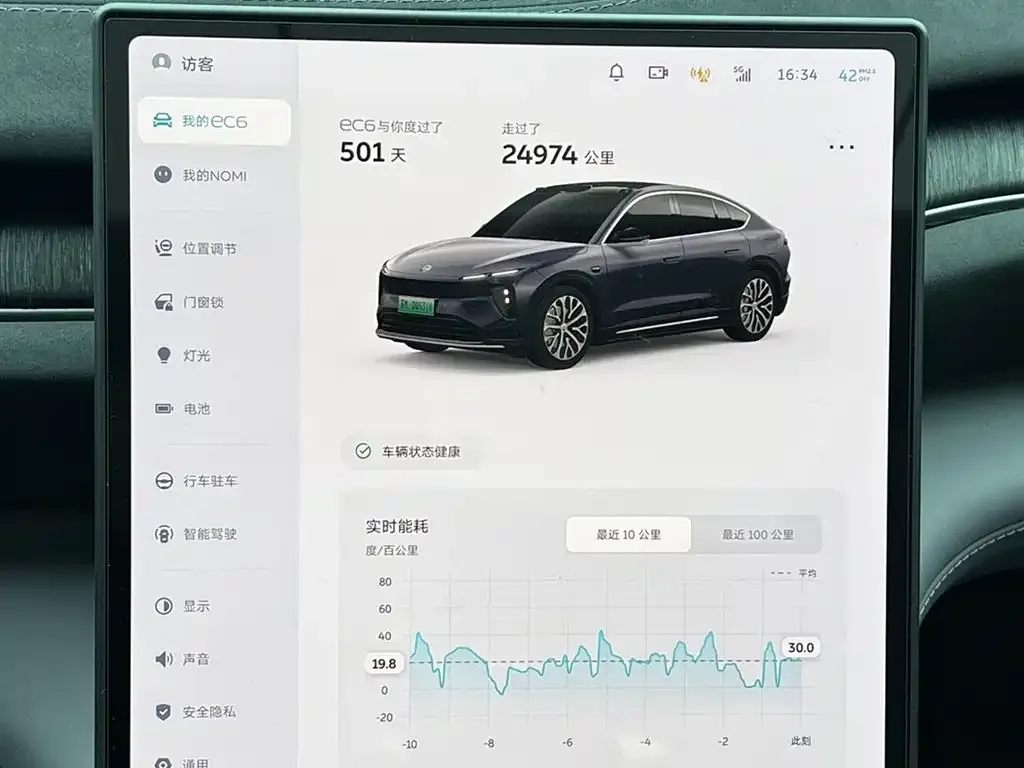NIO EC6 2024 из CN, фото 5