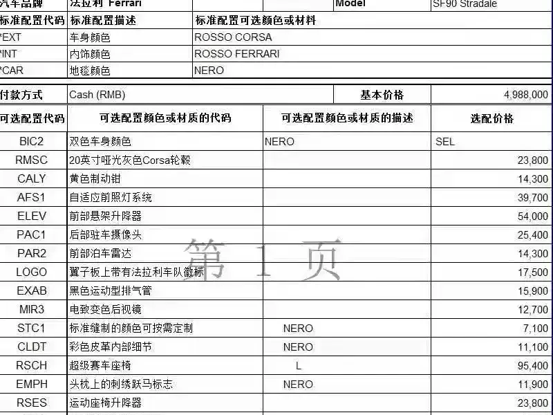 Ferrari SF90 2023 из CN, фото 6