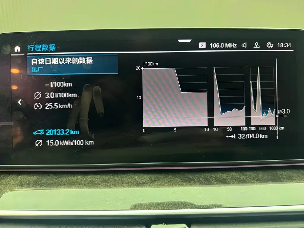 BMW 5 Series New Energy 2021 из CN, фото 10