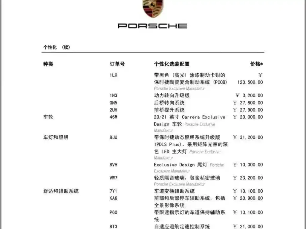 Porsche 911 2021 из CN, фото 5