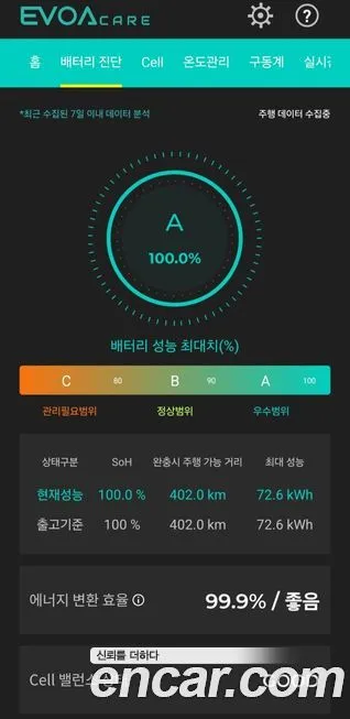 Hyundai Ioniq5 2022 из KR, фото 2