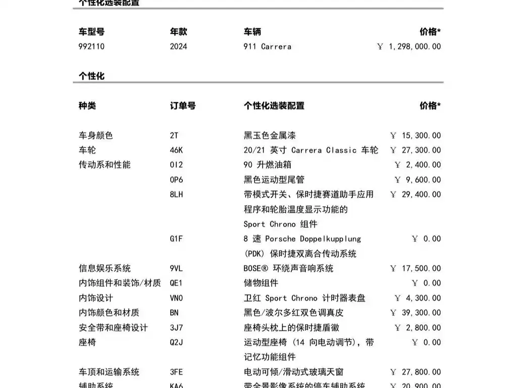 Porsche 911 — фото 2