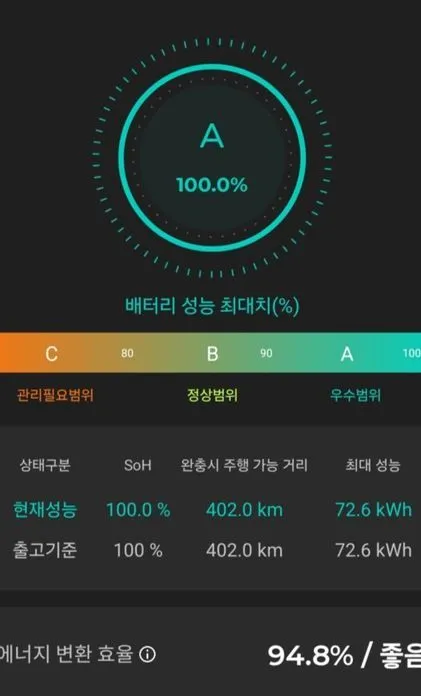 Hyundai Ioniq5 2022 из KR, фото 2