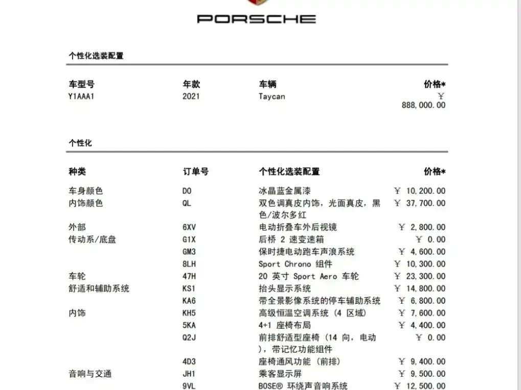 Porsche Taycan 2021 из CN, фото 5
