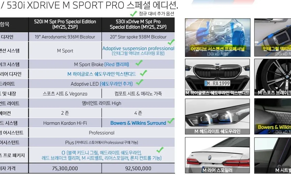 BMW 5-Series 2025 из KR, фото 3