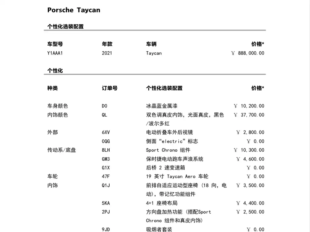 Porsche Taycan 2021 из CN, фото 2