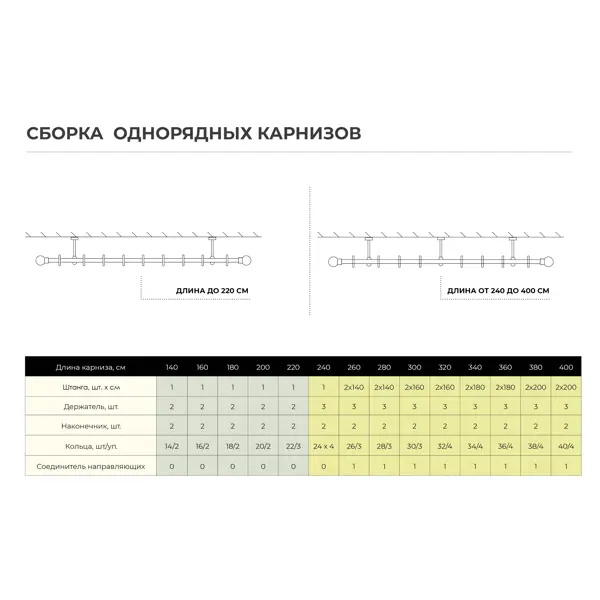 Штанга гладкая 160 см цвет жемчуг