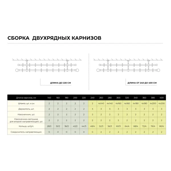 Штанга витая 240см сталь D28мм цвет золото антик