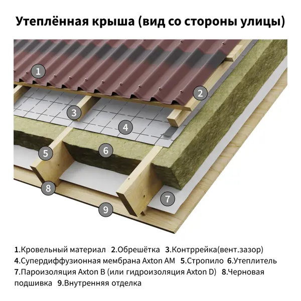 Ветро-влагоизоляционная мембрана Axton 70 м2