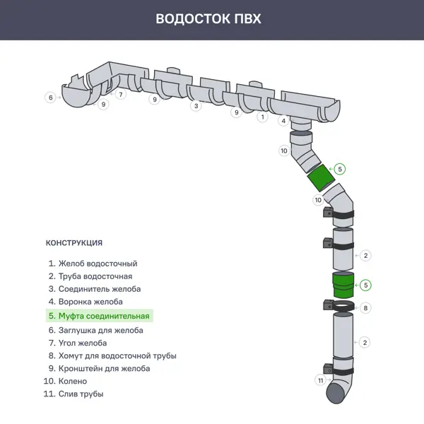 Муфта соединительная Dacha 80 мм цвет серый