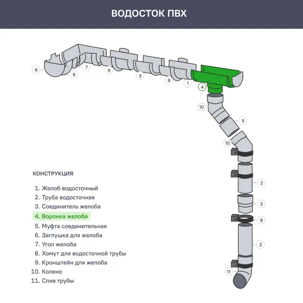 Воронка ПВХ Dacha 120 мм 240 мм цвет серый