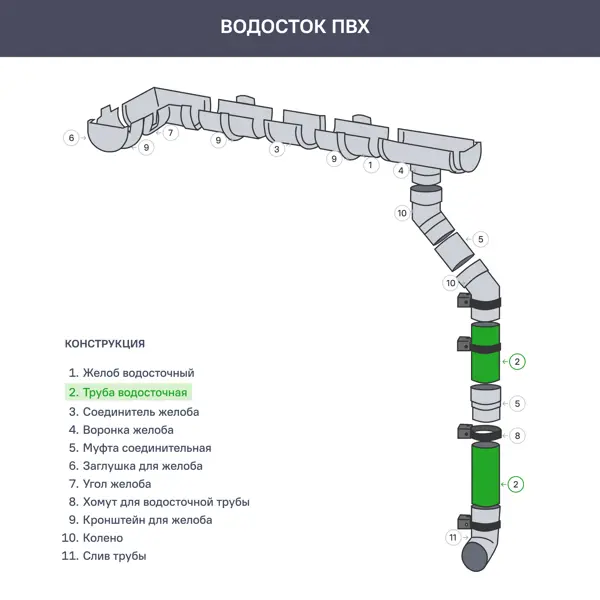 Труба водосточная Dacha 80 мм 3 м цвет серый