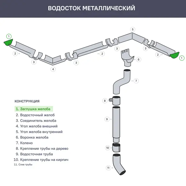 Заглушка желоба сталь 70 мм 170 мм цвет серый