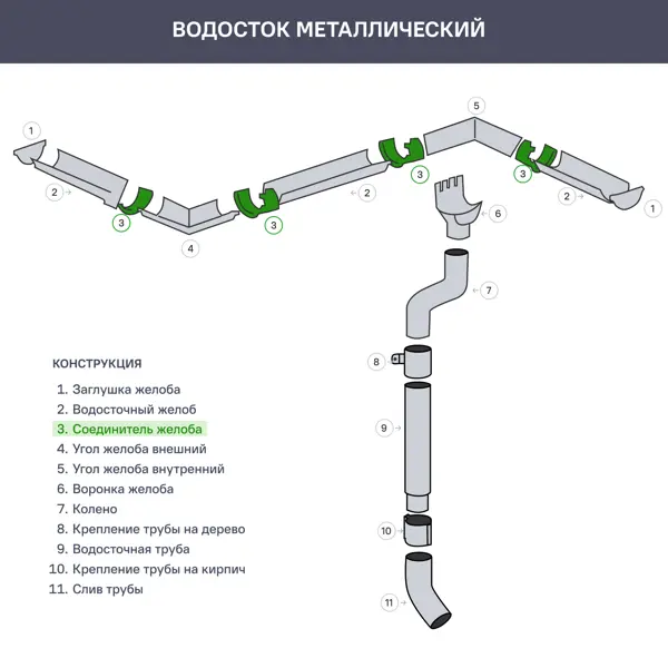 Соединитель желоба сталь Интерпрофиль 80 мм 180 мм цвет серый