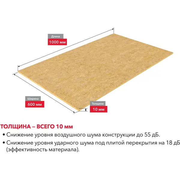 Лист звукоизоляционный Rockwool 1x0.6 м