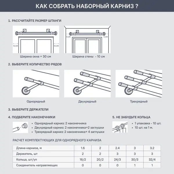 Держатель однорядный с пластиковой вставкой Inspire металл цвет никель 2 см