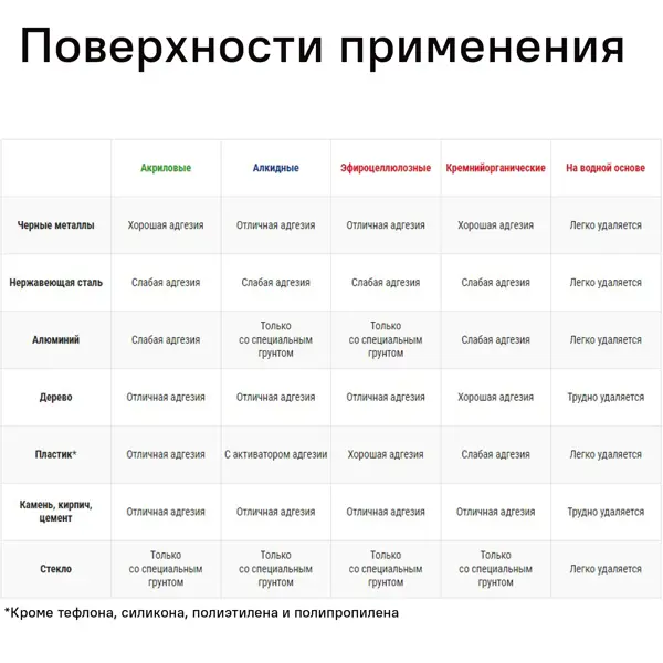Лак аэрозольный алкидный Luxens сатинированный бесцветный 520 мл