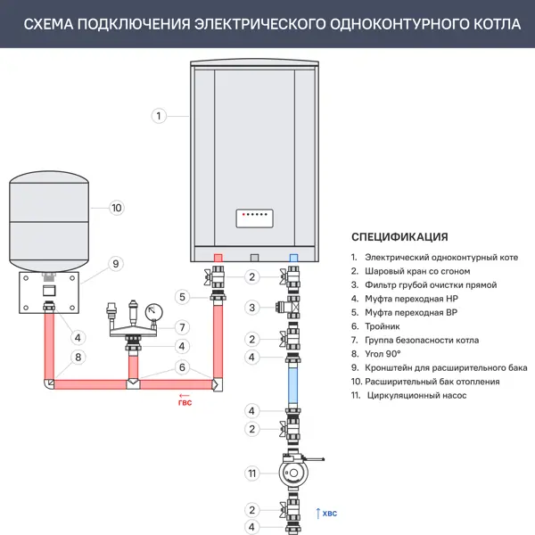 Электрический котел 7 кВт Эван Start - 7 220/380 В одноконтурный настенный