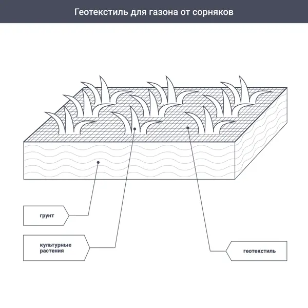 Геотекстиль 1.6x20 м 60 г/м²