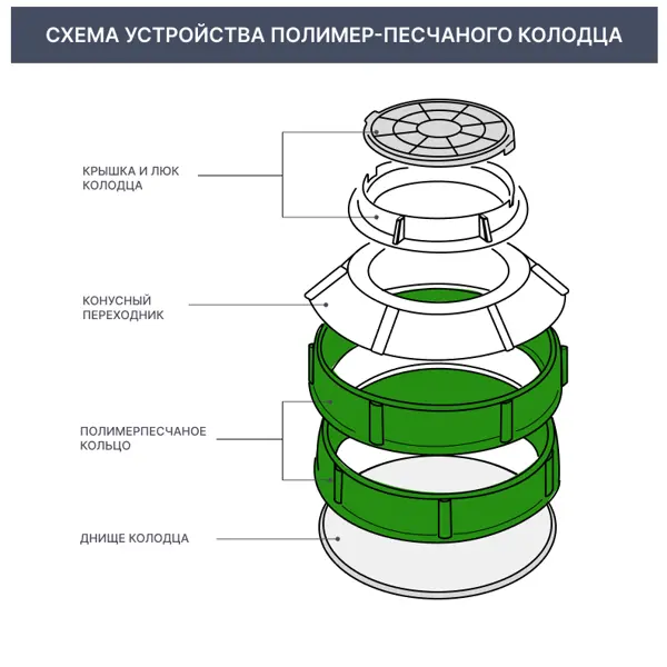 Полимерпесчаное кольцо колодца Ø1100x200 мм цвет чёрный
