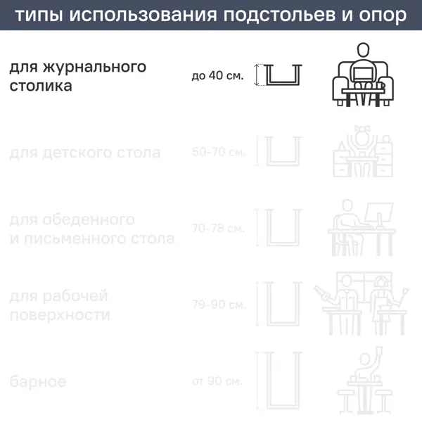 Ножка для мебели круглая ⌀30 мм высота 300 мм черная