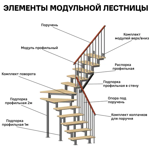 Комплект колпачков для поручня Стамет 50 мм нержавеющая сталь