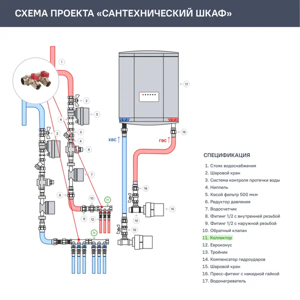 Коллектор Euros на 2 выхода 3/4"x1/2" НР латунь