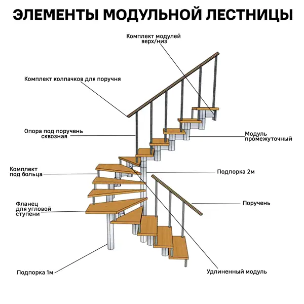 Набор фурнитуры для болец Стамет 220 мм хром