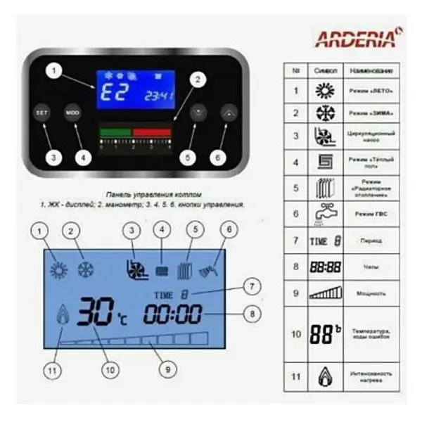 Электрический котел 9 кВт Arderia E9 220 В одноконтурный настенный