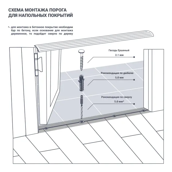 Порог одноуровневый (стык) Artens 100x900 мм цвет медь