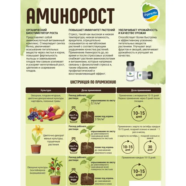 Удобрение Органик Микс Аминорост Стимулятор роста для растений 2 г