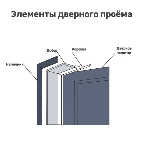 Добор дверной коробки телескопический Легда 2070x100x8 мм полипропилен цвет серое дерево