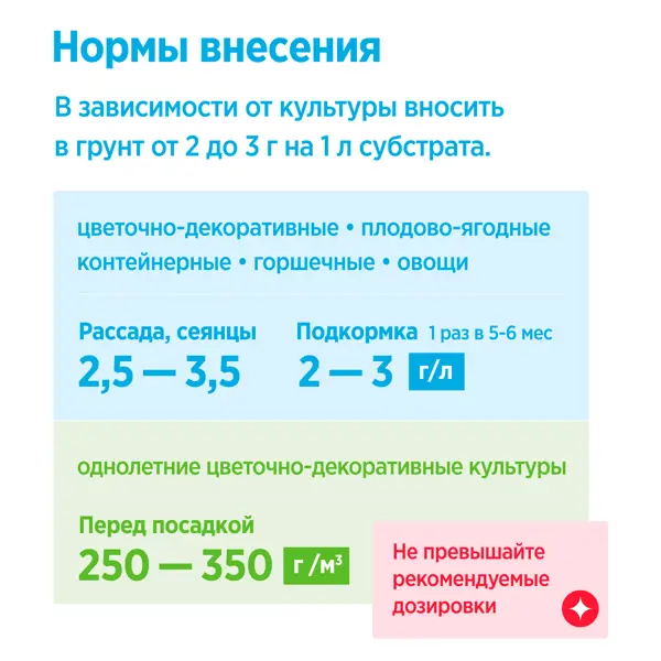 Удобрение Osmocote Pro универсальное 5-6 м 100 г