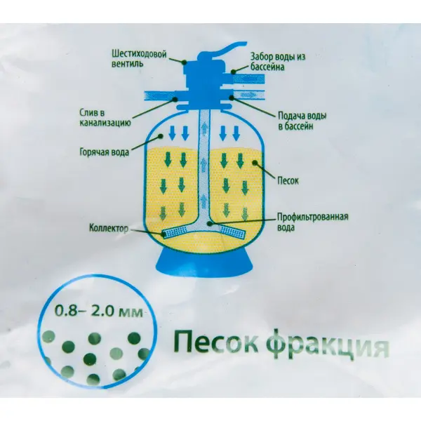 Кварцевый песок люкс фракция 0.8-2 ММ 5 кг
