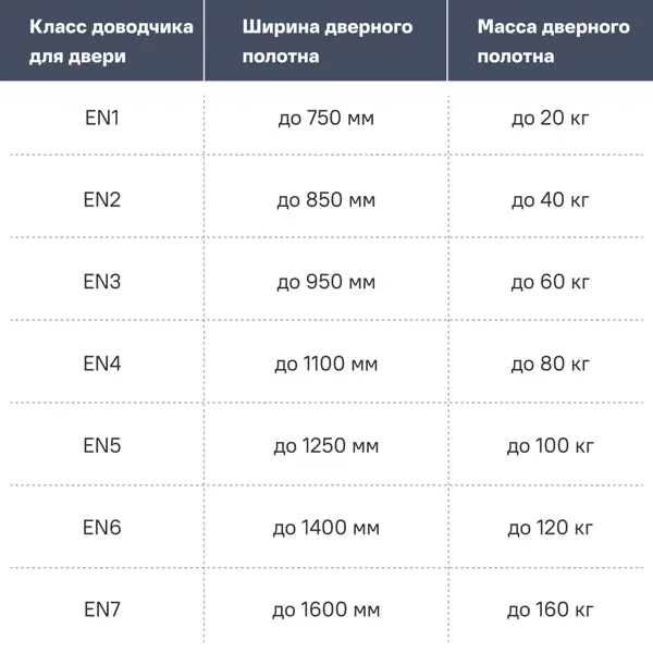 Доводчик 430F ISP нагрузка 50-110 кг цвет серебро