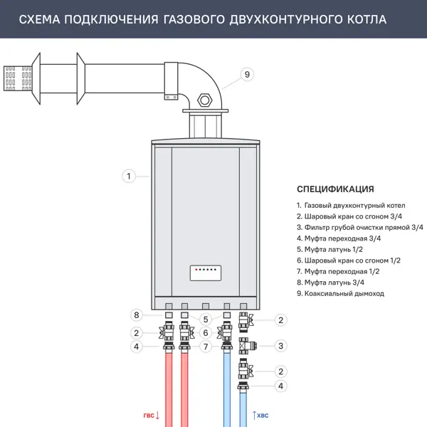 Газовый котел конвекционный 24 кВт Federica Bugatti Varme G24F1 (703111101) двухконтурный настенный