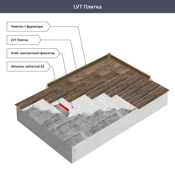 Клей Homa Prof STP для ПВХ и LVT плитки 5 кг