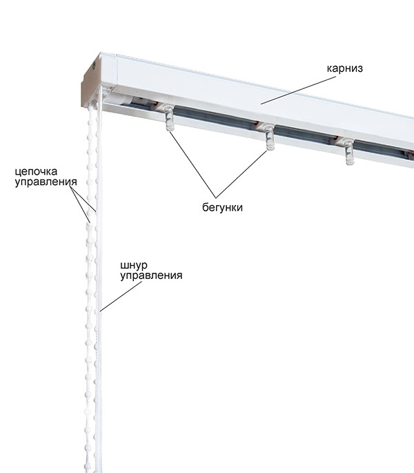 Cornice for vertical blinds 200 cm
