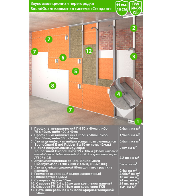 Soundproofing panel SoundGuard EcoZvukoIzol 13x800x1200 mm