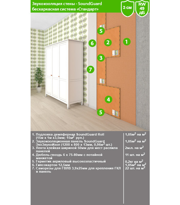 Soundproofing panel SoundGuard EcoZvukoIzol 13x800x1200 mm