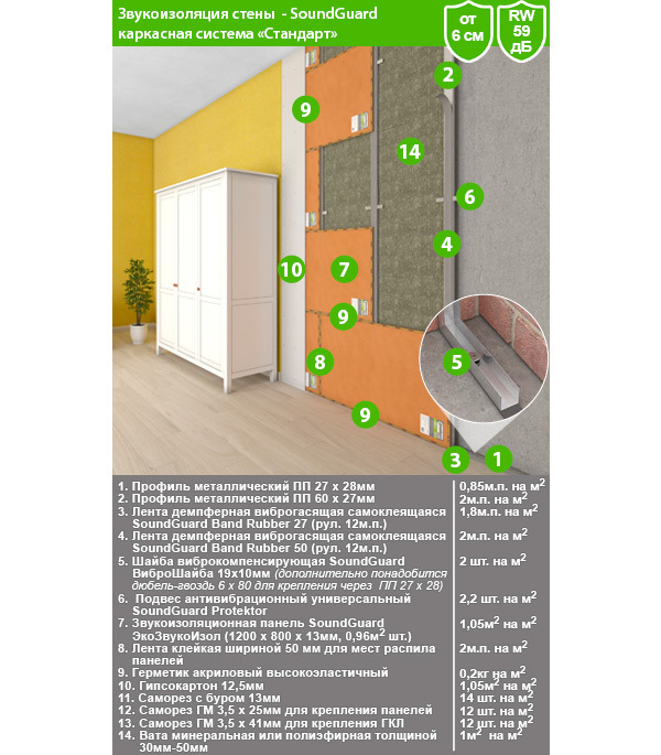 Soundproofing panel SoundGuard EcoZvukoIzol 13x800x1200 mm