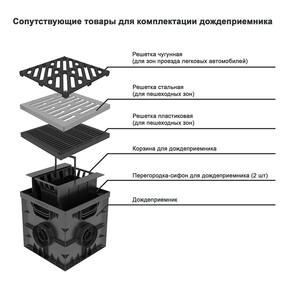 Корзина для дождеприемника пластиковая 300х300 мм Gidrolica черная