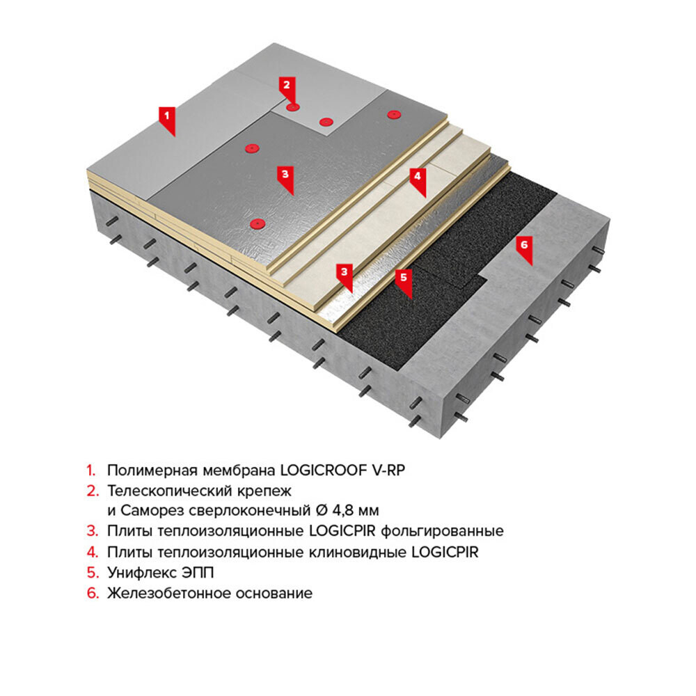 Мембрана ПВХ кровельная Logicroof V-RP 2,1х25 м 1,2 мм