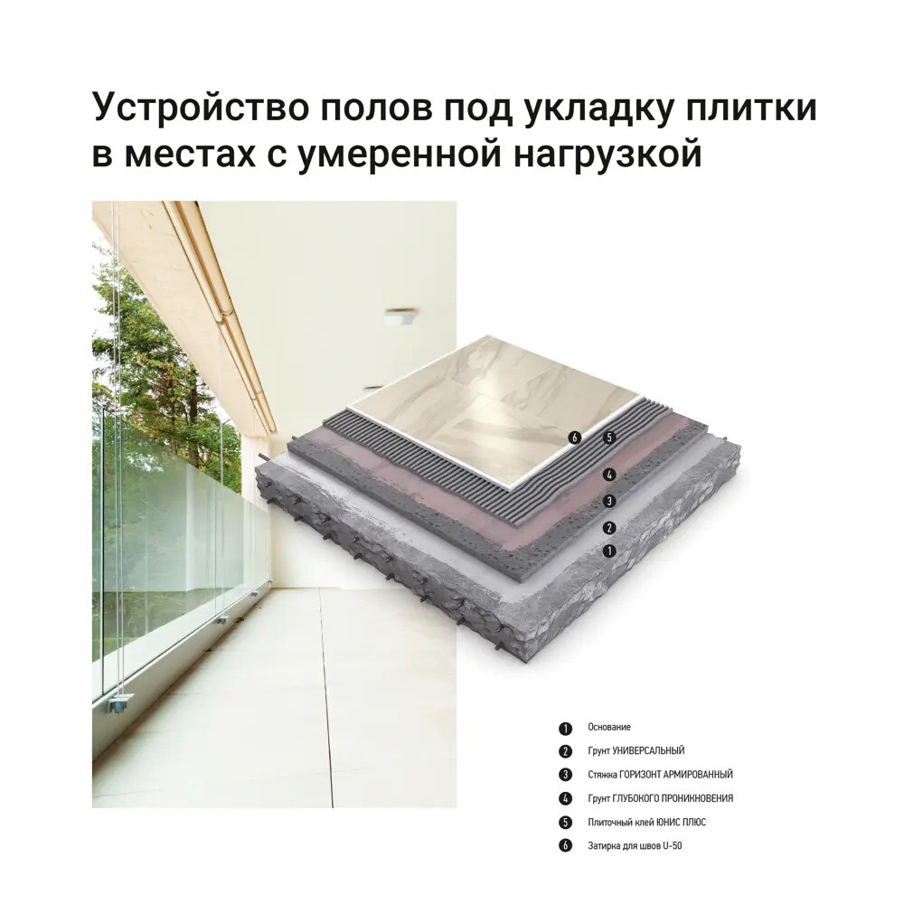 Клей для плитки/ керамогранита/ камня Unis Плюс класс C1 TE 25 кг
