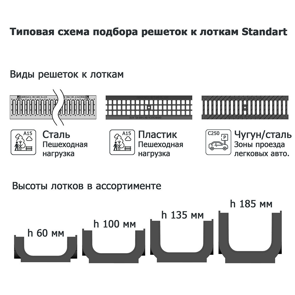 Решетка для лотка водоотводного чугунная 500х136 мм Gidrolica черная